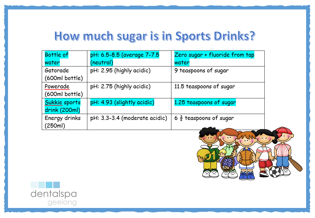 How much sugar is in Sports drinks Dentalspa Geelong